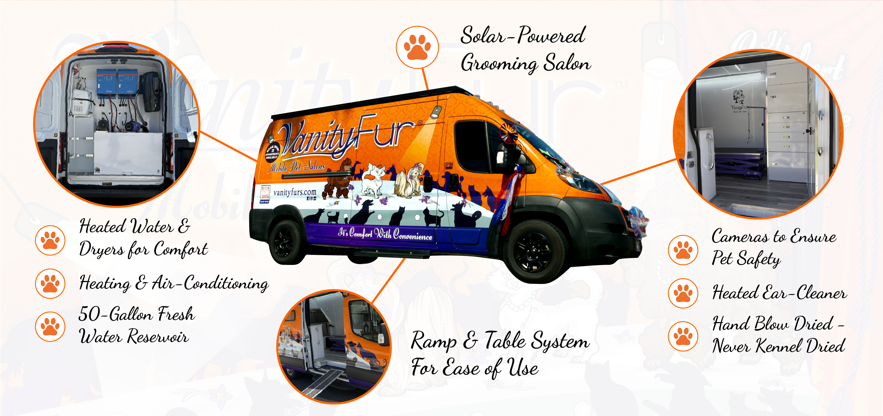 Promotional graphic of a mobile pet grooming van with features listed.